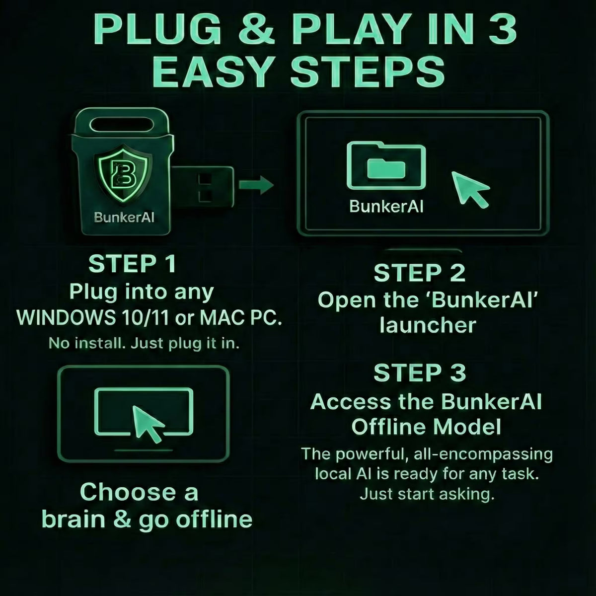 BunkerAI USB