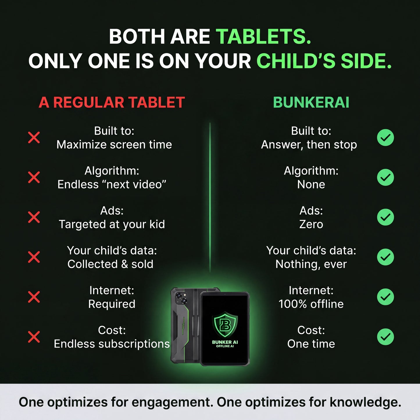 BunkerAI Tablet Edu