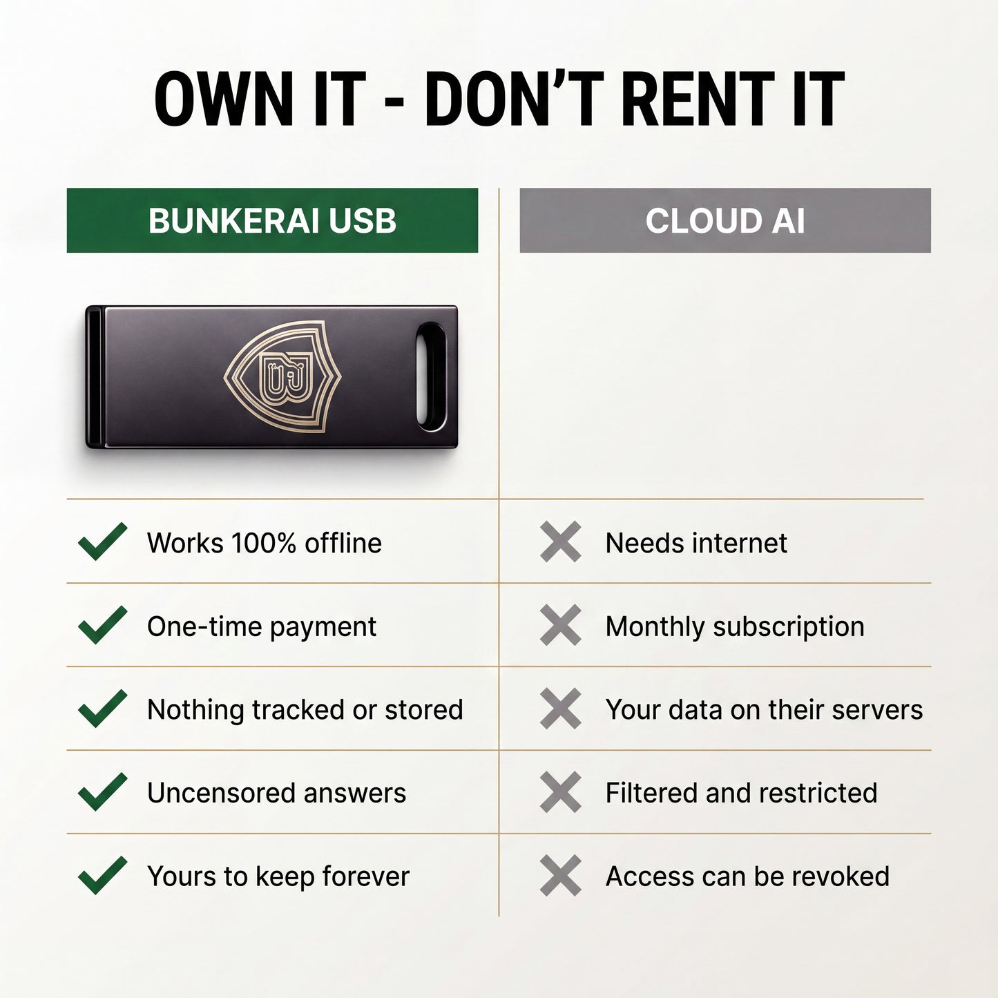 BunkerAI USB