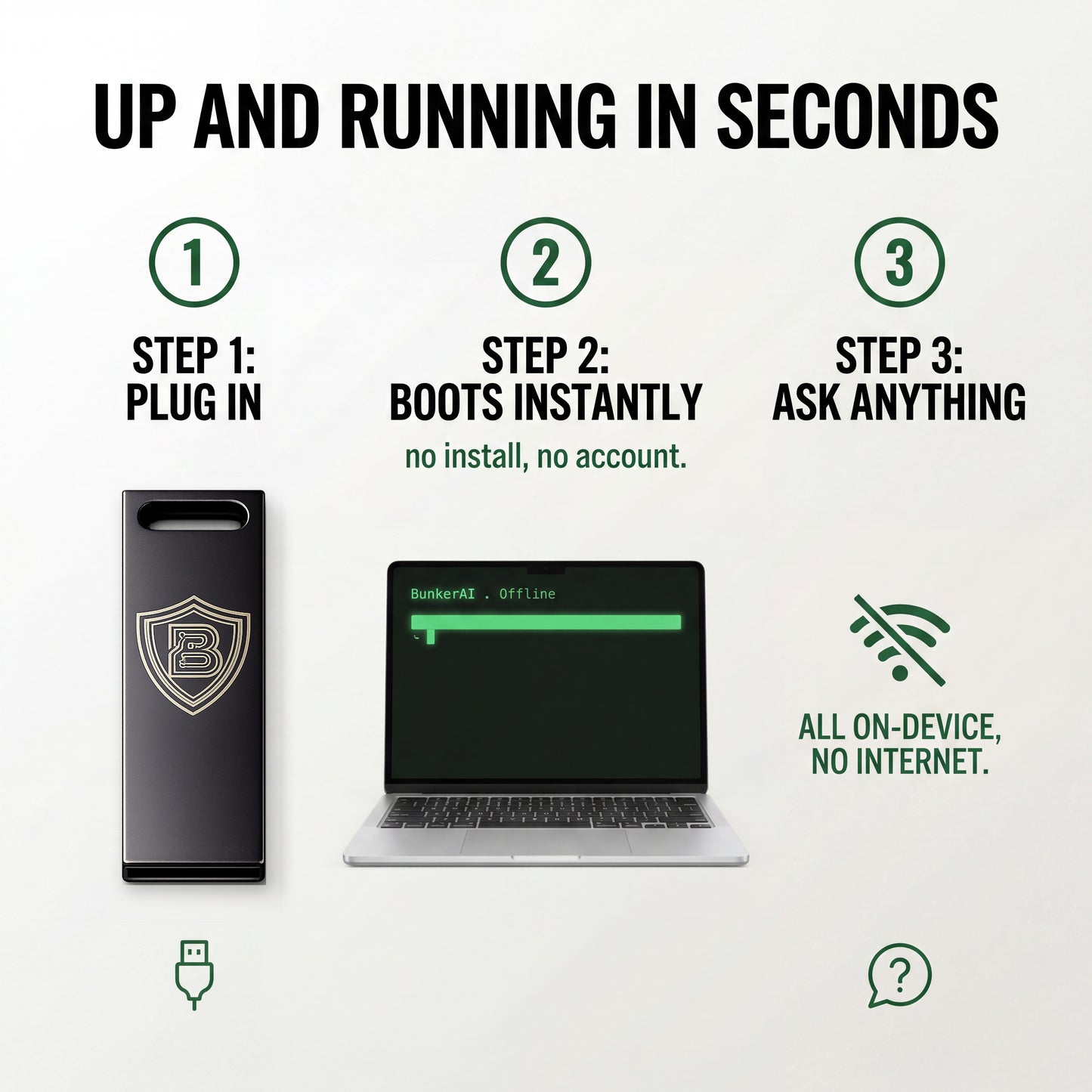 BunkerAI USB