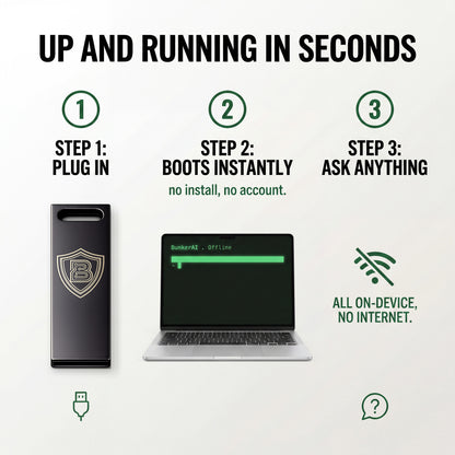 BunkerAI USB